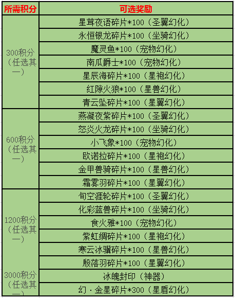 《幻城满V版》2019年1月末充值活动(1月29日-2月1日)